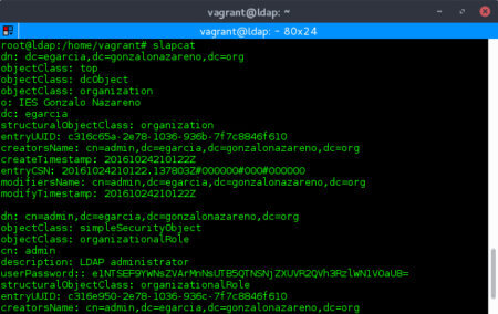 Directorio por defecto en OpenLDAP.